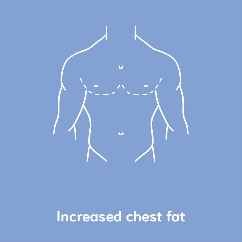 increased chest fat 18
